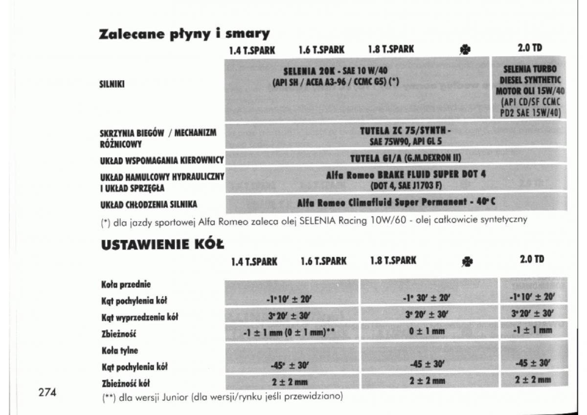 Alfa Romeo 145 146 instrukcja obslugi / page 270