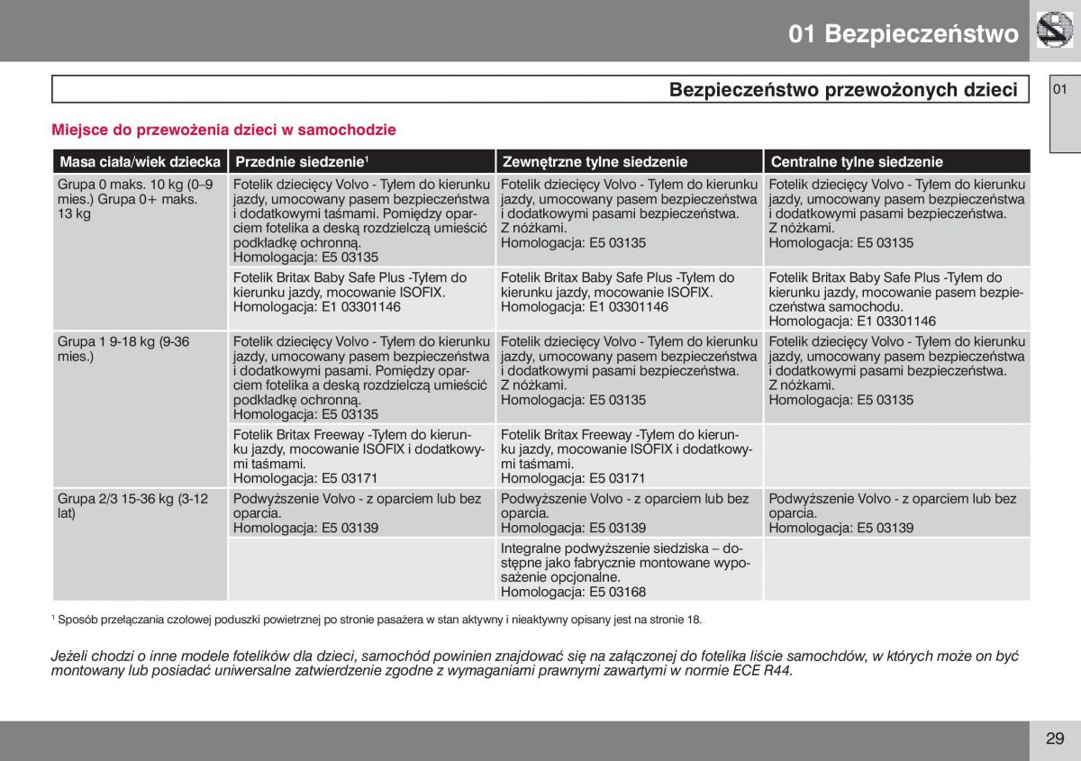 Volvo V50 instrukcja obslugi / page 30