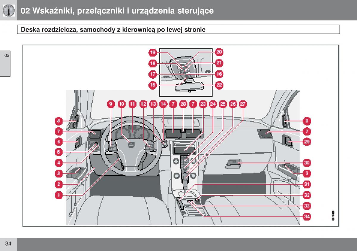 Volvo V50 instrukcja obslugi / page 35