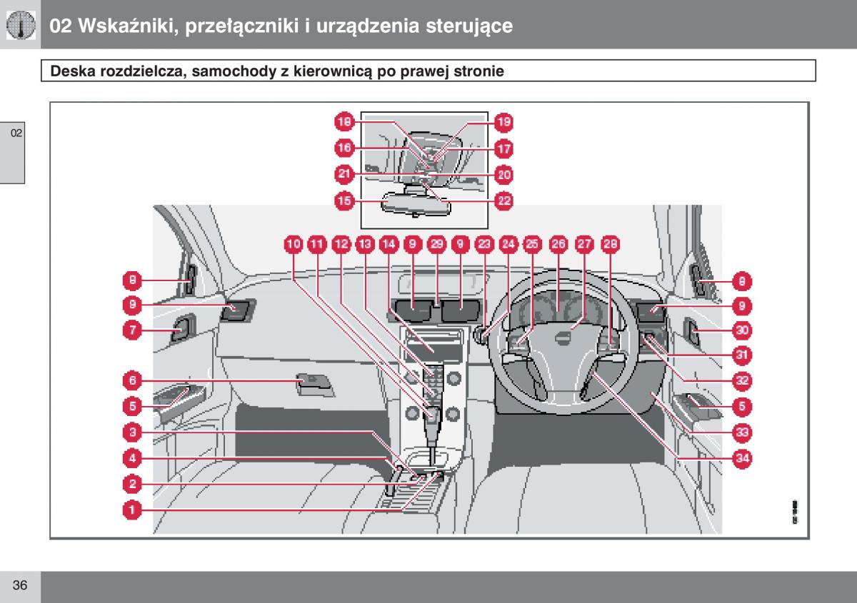 Volvo V50 instrukcja obslugi / page 37