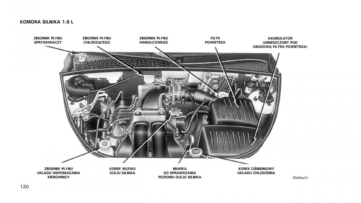 manual  Chrysler PT Cruiser instrukcja / page 121