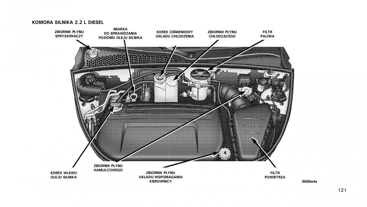 Chrysler PT Cruiser instrukcja obslugi / page 122