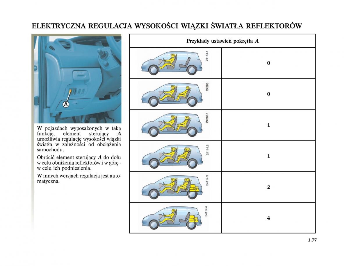 Renault Scenic II 2 Grand Scenic instrukcja obslugi / page 89