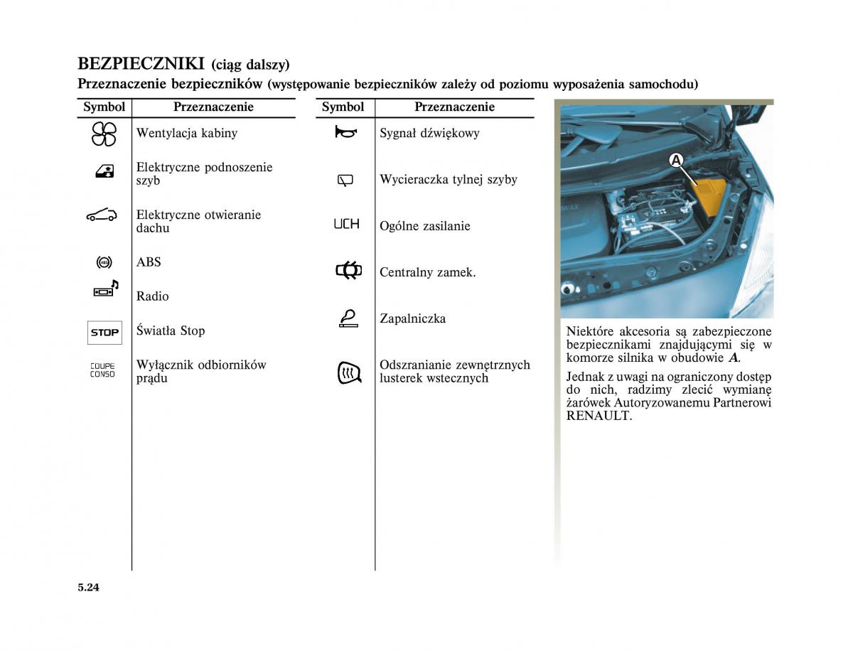 Renault Scenic II 2 Grand Scenic instrukcja obslugi / page 230