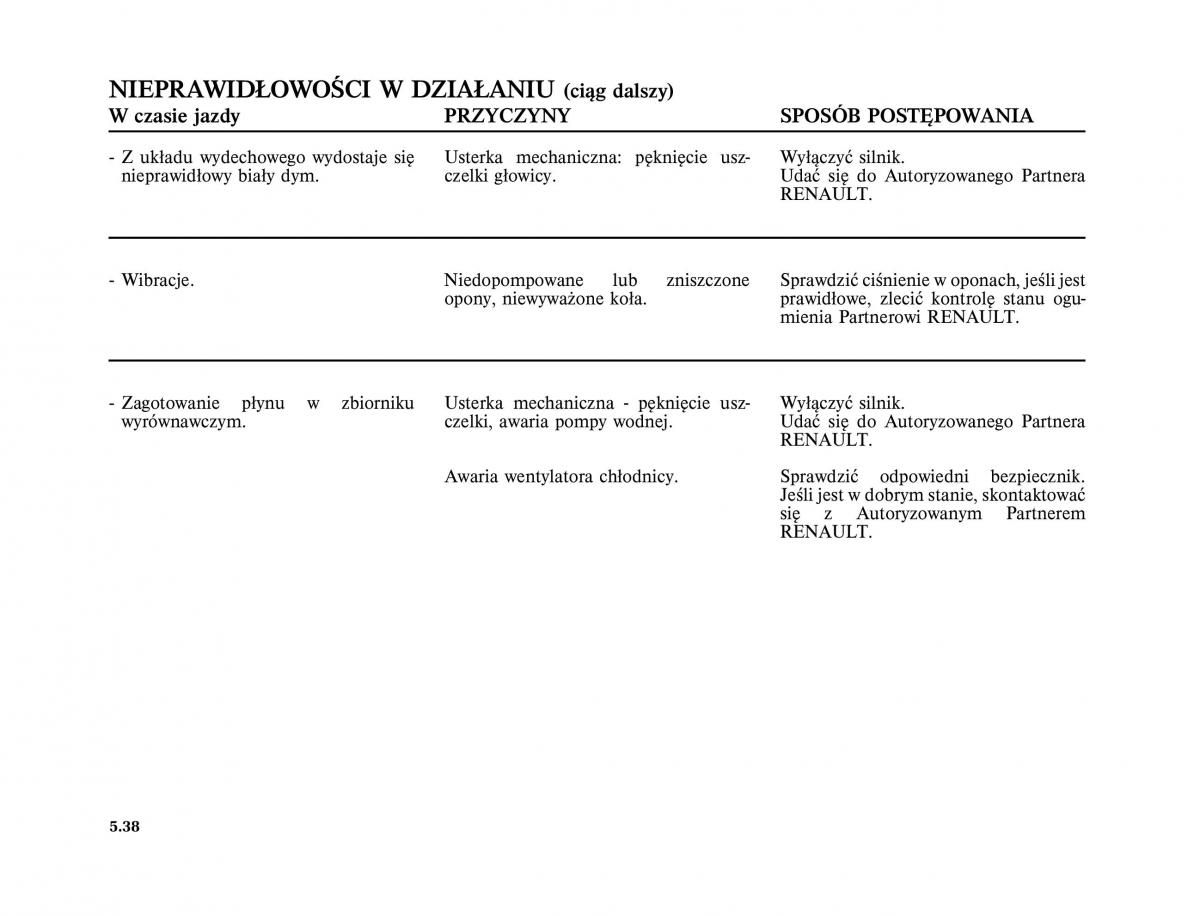 Renault Scenic II 2 Grand Scenic instrukcja obslugi / page 244