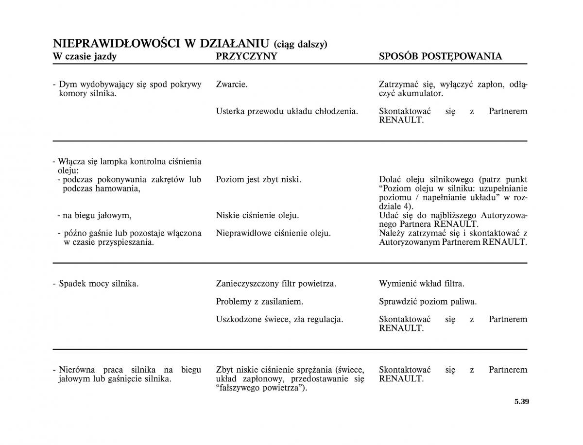 instrukcja obslugi  Renault Scenic II 2 Grand Scenic instrukcja / page 245