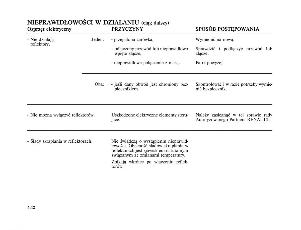 instrukcja obslugi  Renault Scenic II 2 Grand Scenic instrukcja / page 248