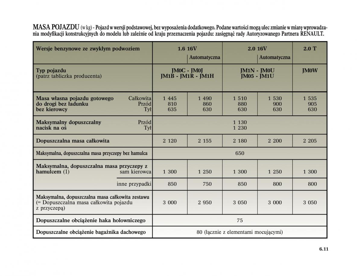 instrukcja obslugi  Renault Scenic II 2 Grand Scenic instrukcja / page 259