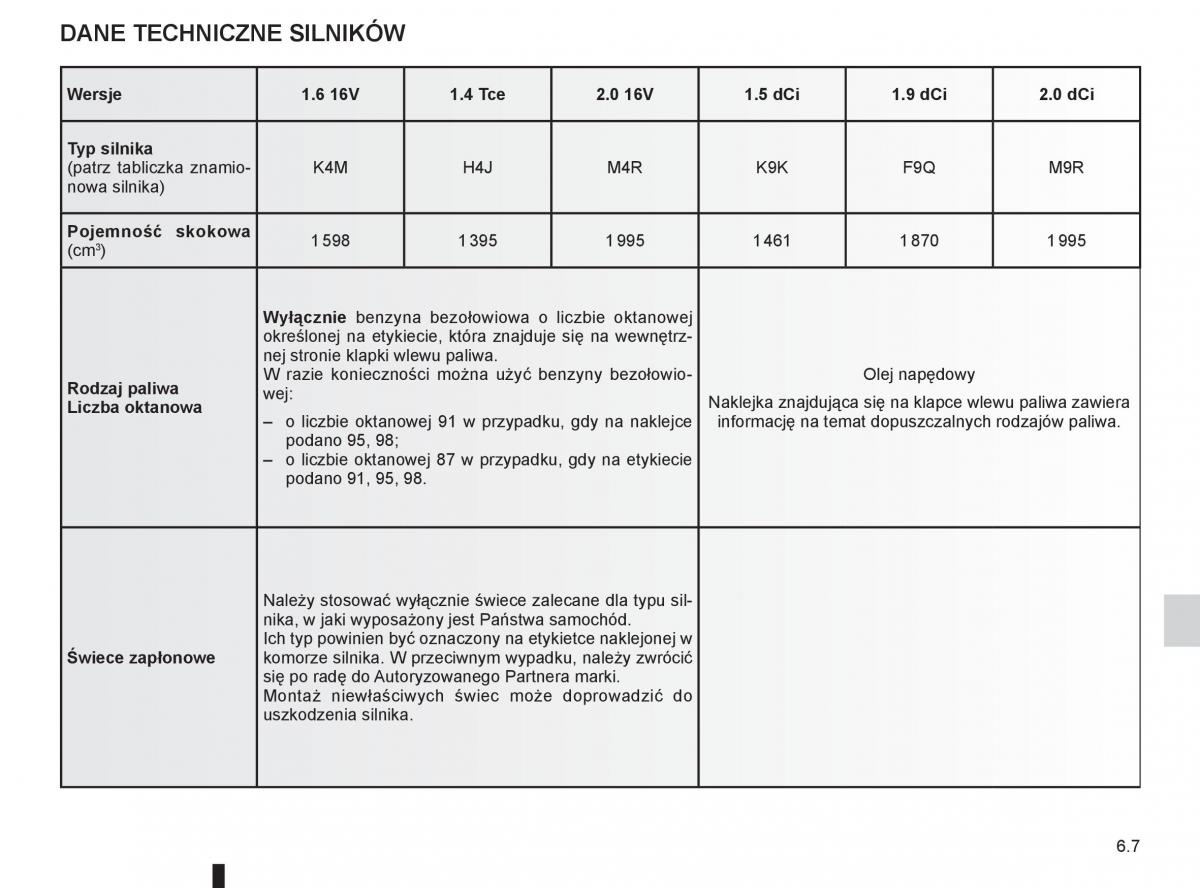 Renault Scenic III 3 instrukcja obslugi / page 225