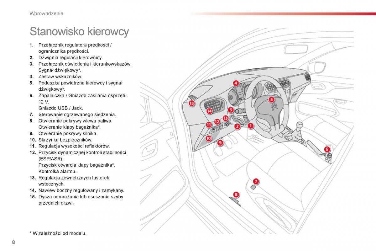 Citroen C Elysee instrukcja obslugi / page 10