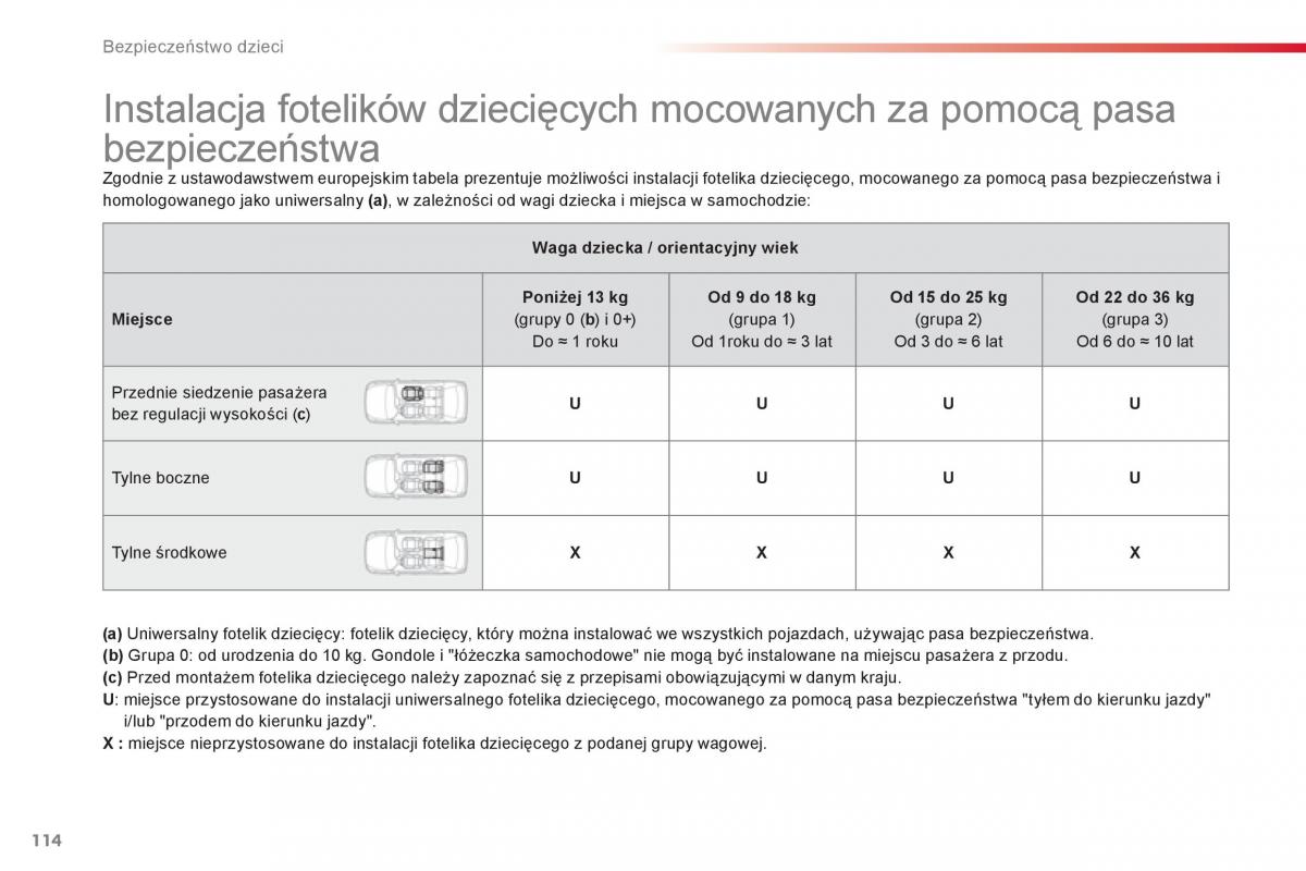 Citroen C Elysee instrukcja obslugi / page 116