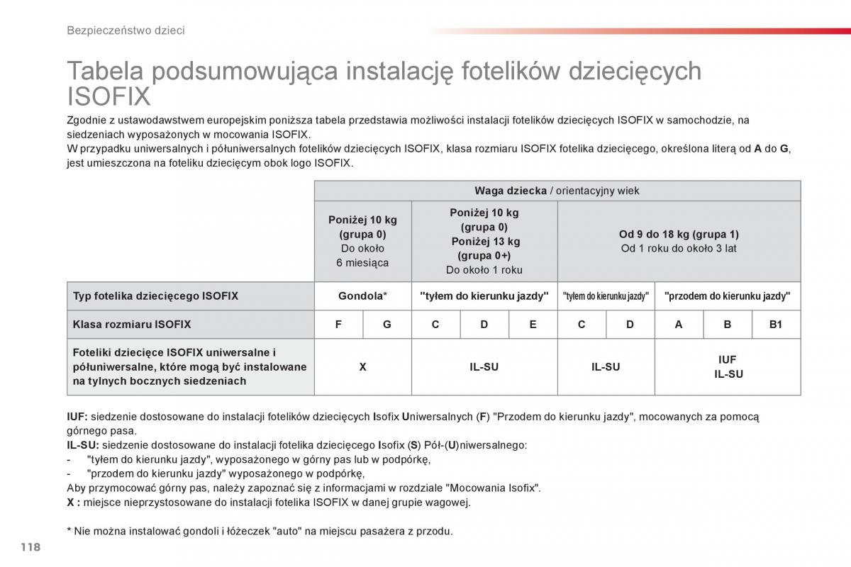 Citroen C Elysee instrukcja obslugi / page 120