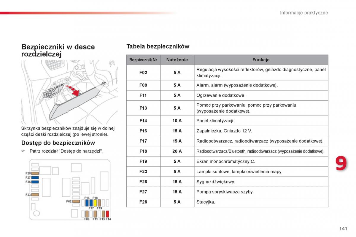 Citroen C Elysee instrukcja obslugi / page 143