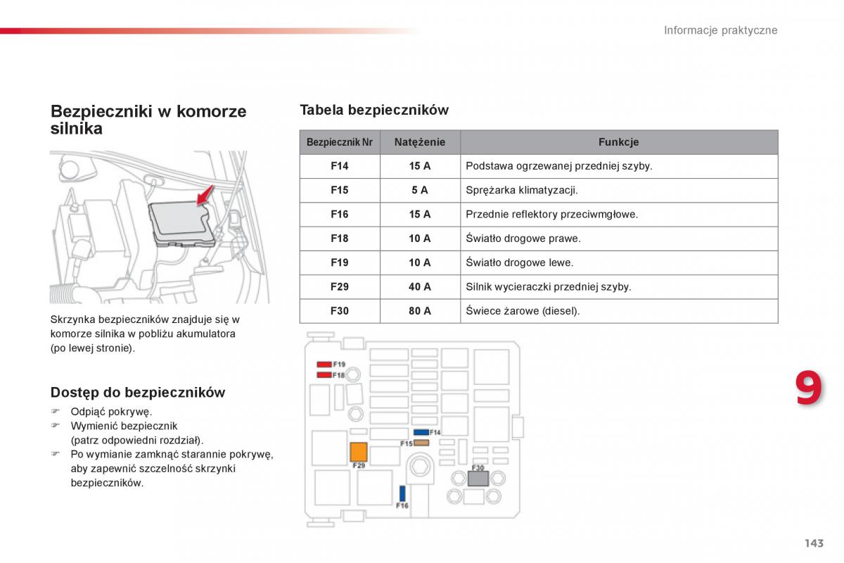 Citroen C Elysee instrukcja obslugi / page 145