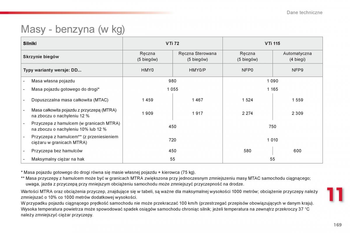 Citroen C Elysee instrukcja obslugi / page 171