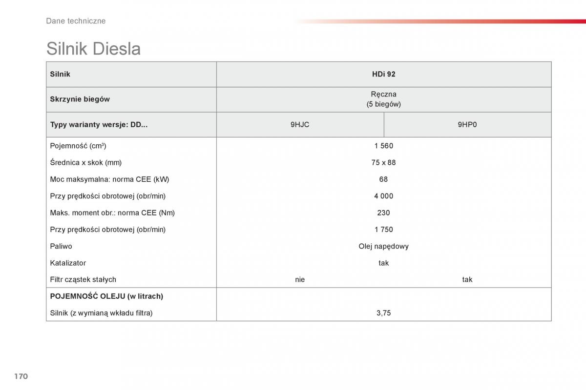 Citroen C Elysee instrukcja obslugi / page 172