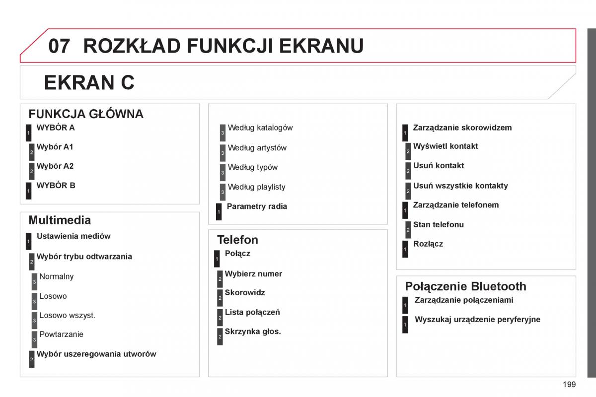 Citroen C Elysee instrukcja obslugi / page 201