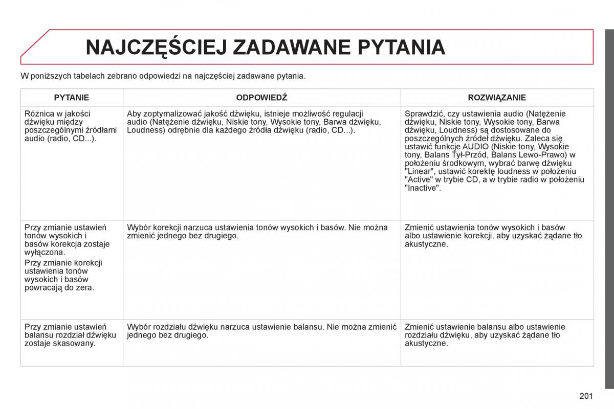 Citroen C Elysee instrukcja obslugi / page 203