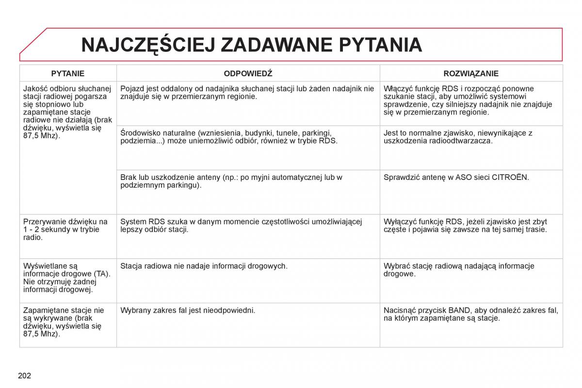 Citroen C Elysee instrukcja obslugi / page 204