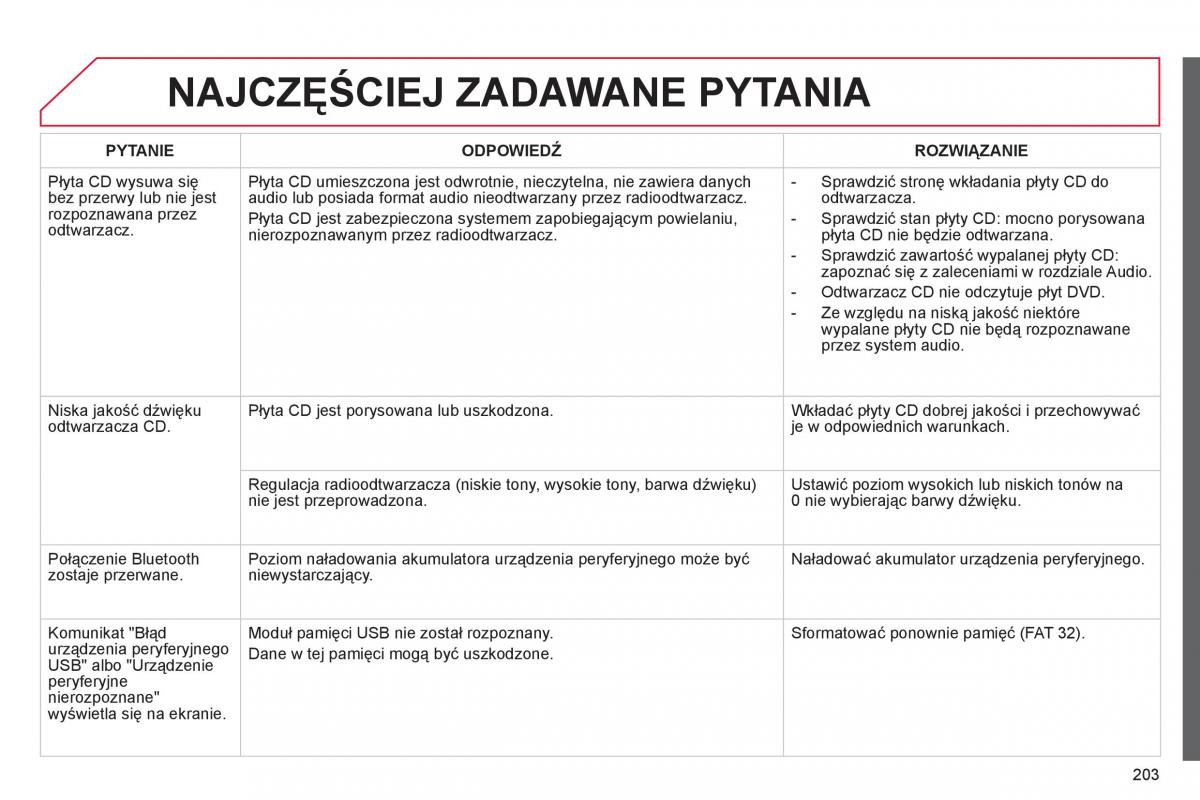 Citroen C Elysee instrukcja obslugi / page 205