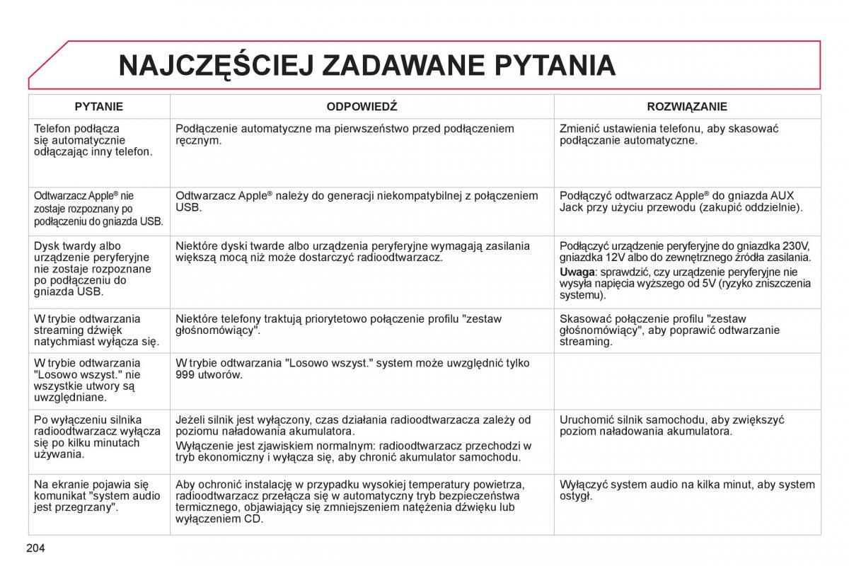 Citroen C Elysee instrukcja obslugi / page 206