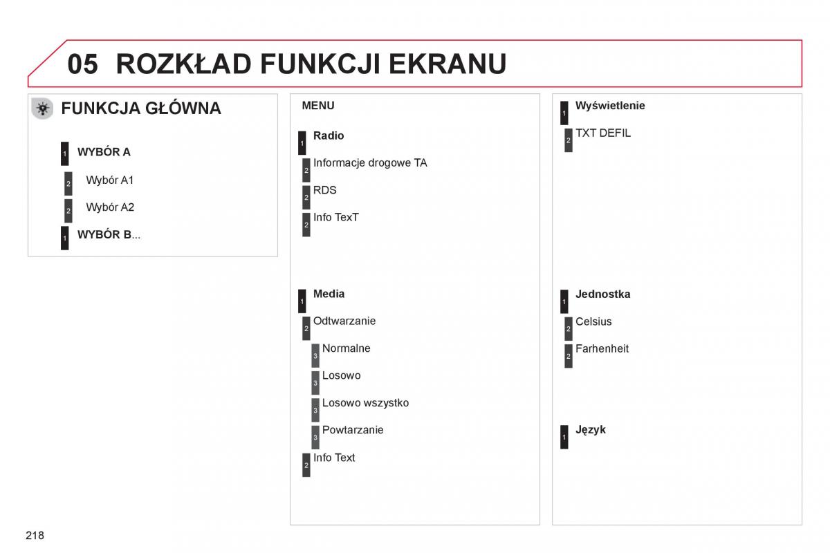 Citroen C Elysee instrukcja obslugi / page 220