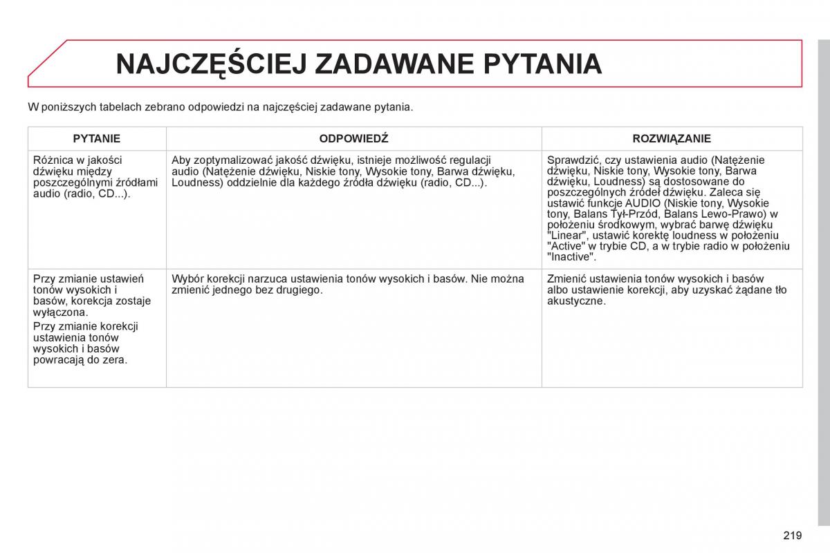 Citroen C Elysee instrukcja obslugi / page 221