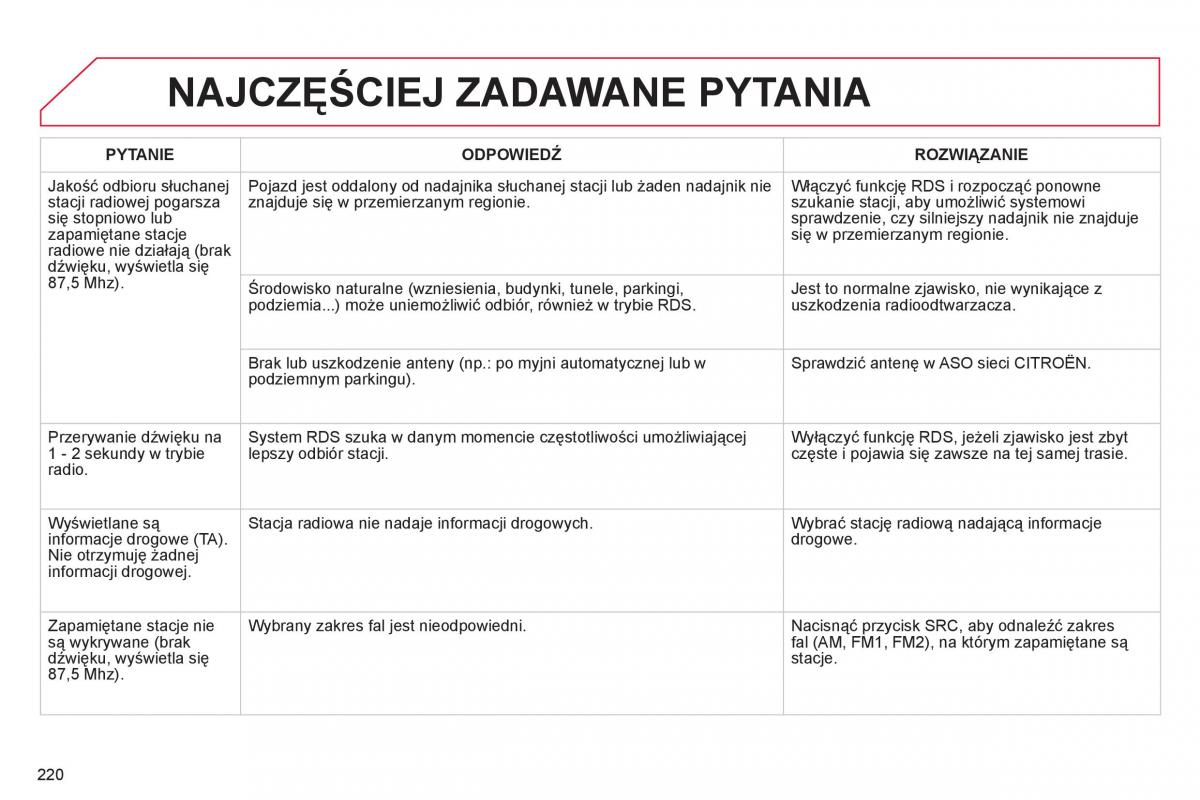 Citroen C Elysee instrukcja obslugi / page 222