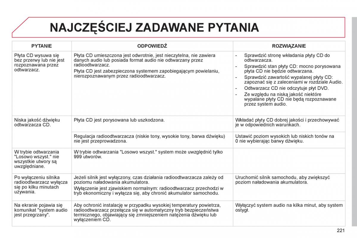 Citroen C Elysee instrukcja obslugi / page 223