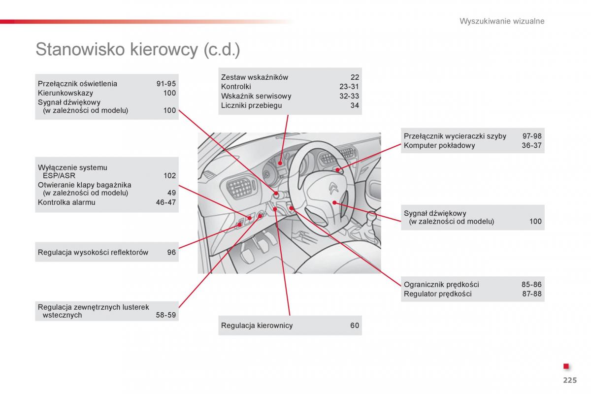 Citroen C Elysee instrukcja obslugi / page 227