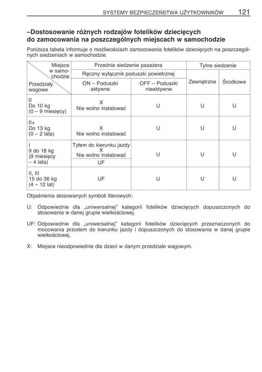 Toyota Yaris II 2 instrukcja obslugi / page 132