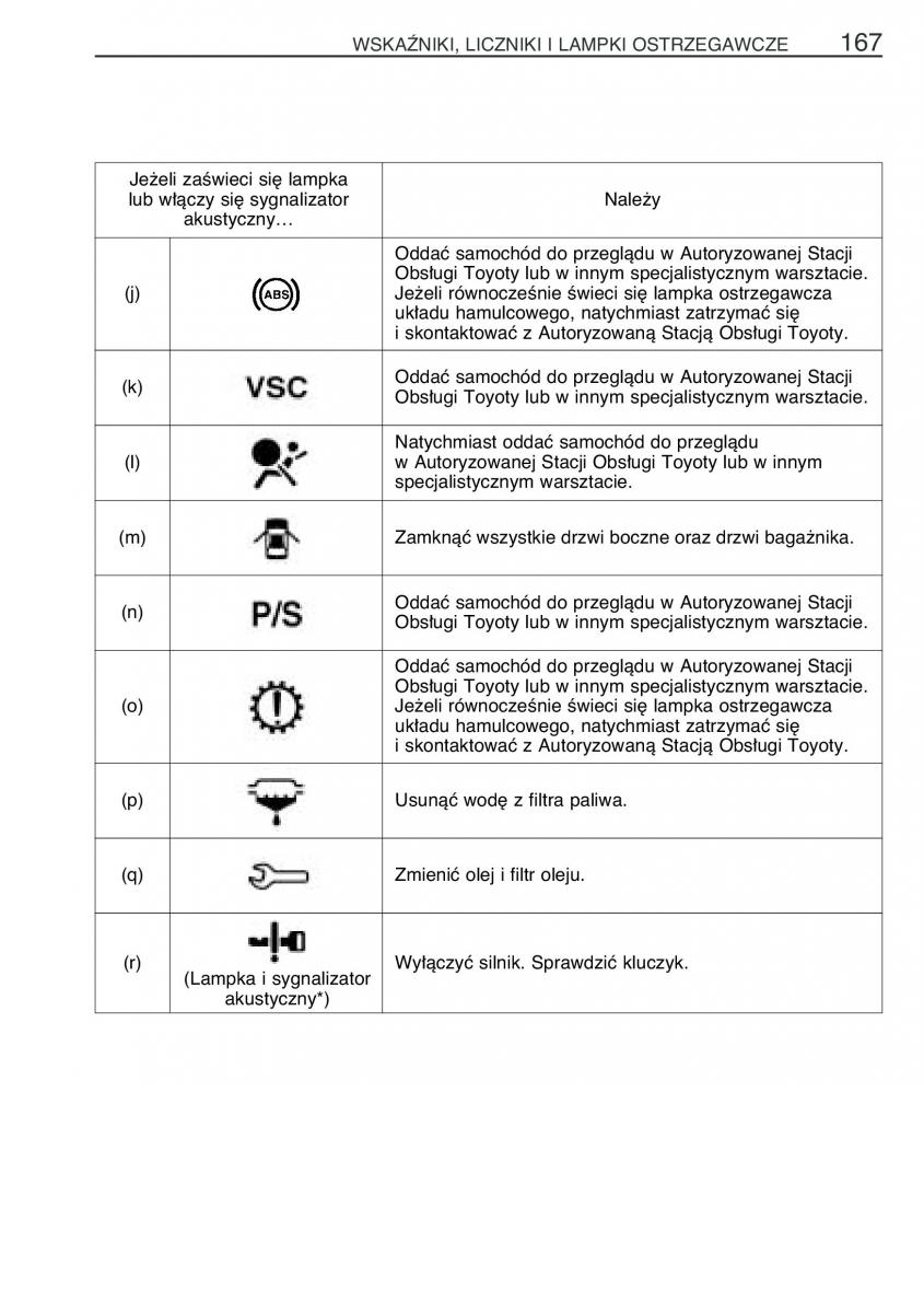 Toyota Yaris II 2 instrukcja obslugi / page 178