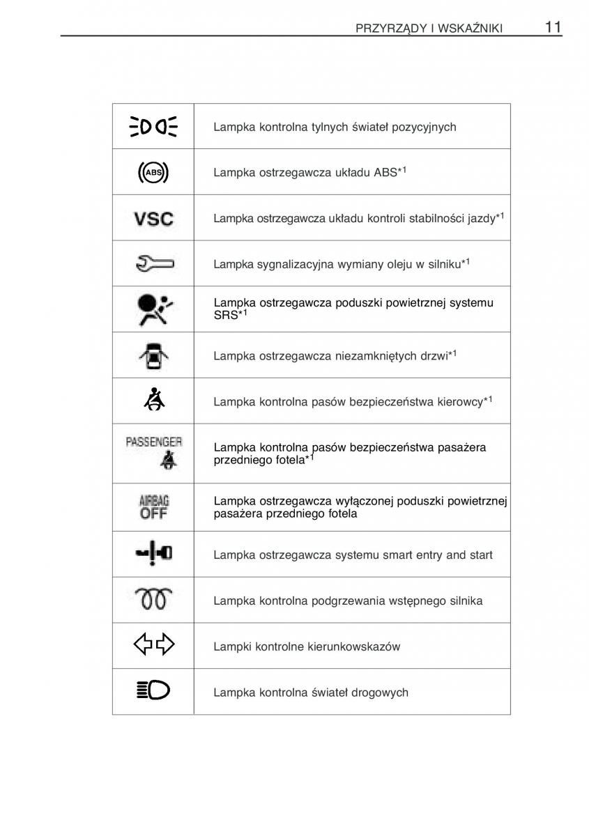 Toyota Yaris II 2 instrukcja obslugi / page 22