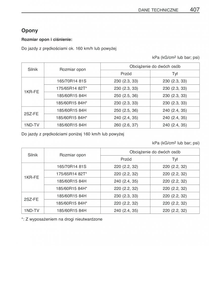 Toyota Yaris II 2 instrukcja obslugi / page 418