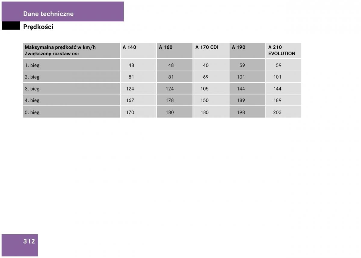 Mercedes Benz A Class W168 instrukcja obslugi / page 312
