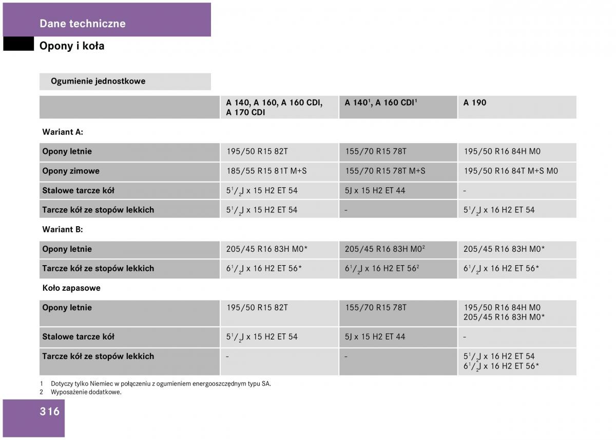 Mercedes Benz A Class W168 instrukcja obslugi / page 316