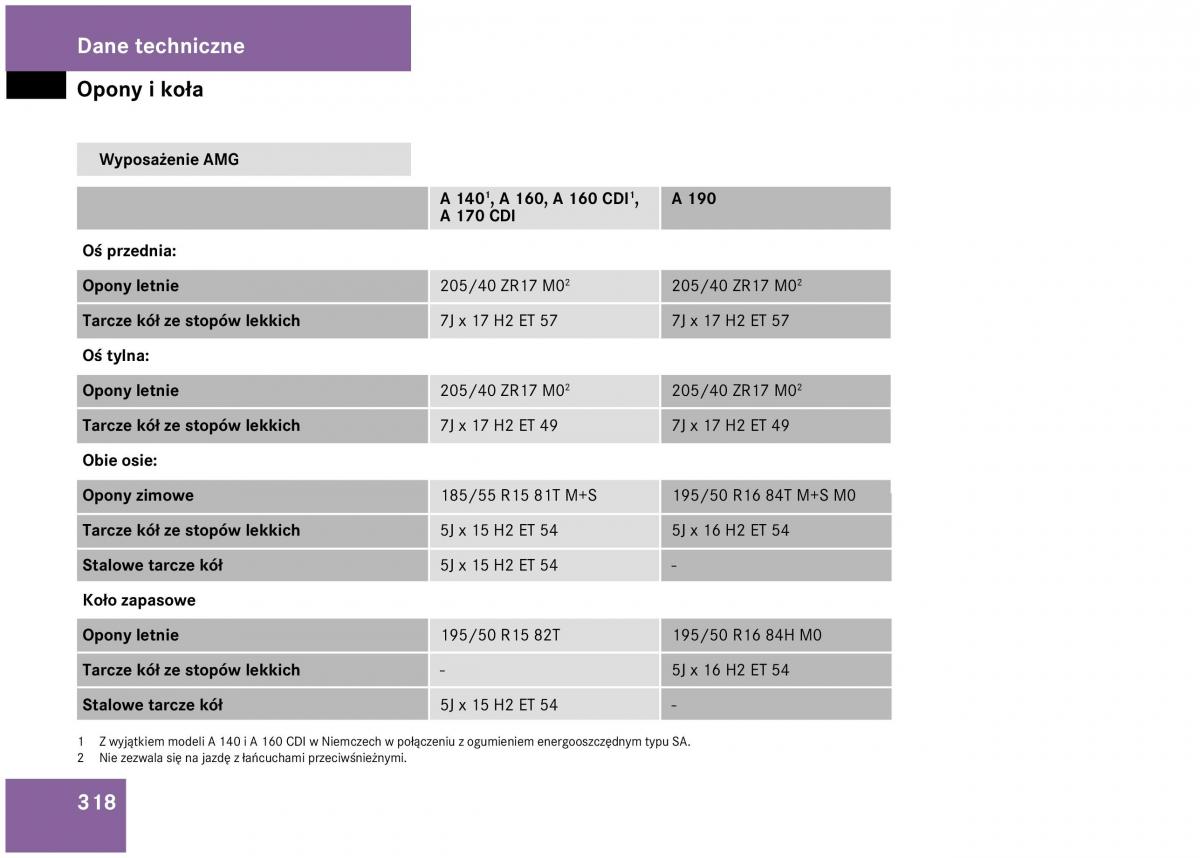 Mercedes Benz A Class W168 instrukcja obslugi / page 318