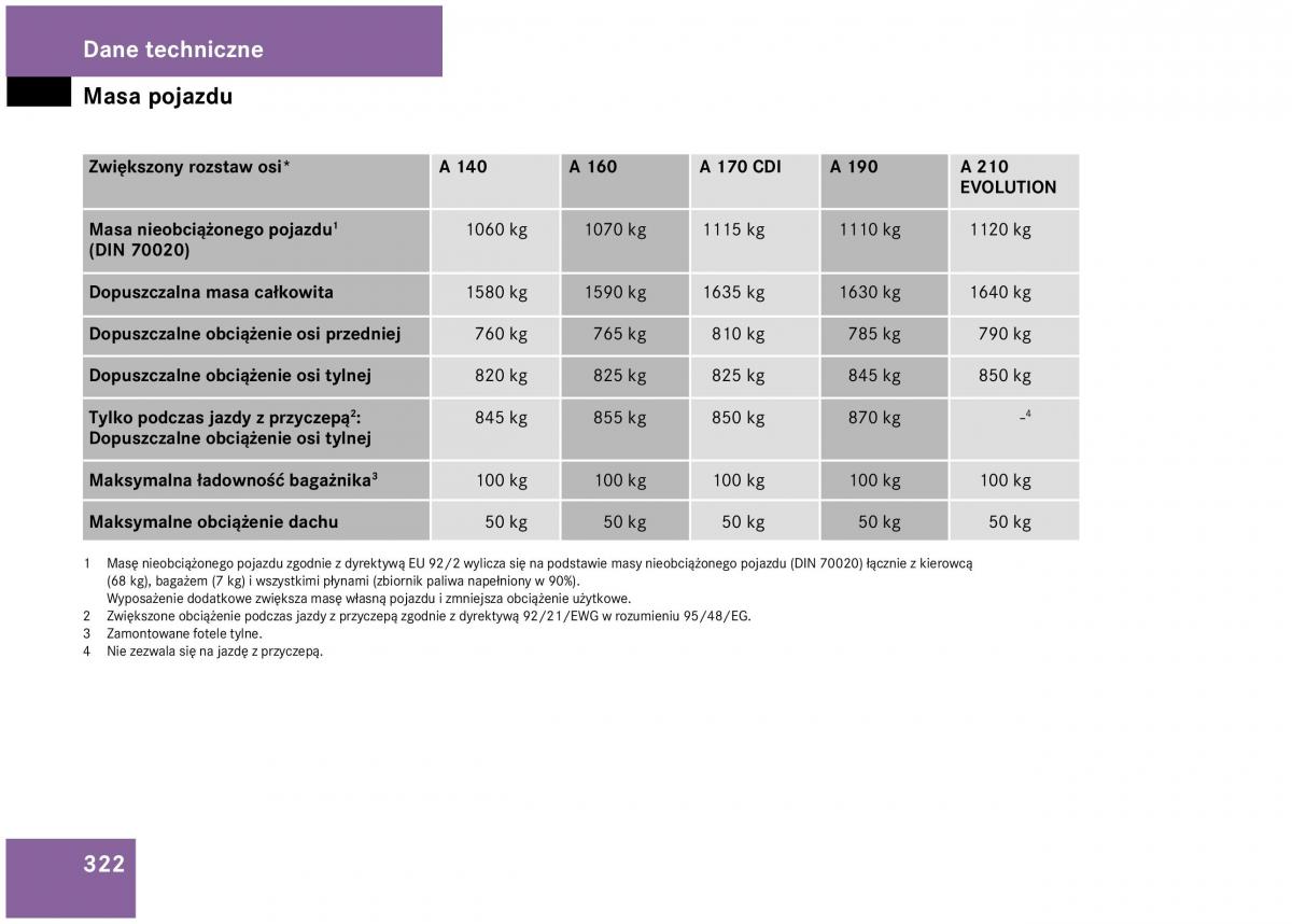 Mercedes Benz A Class W168 instrukcja obslugi / page 322