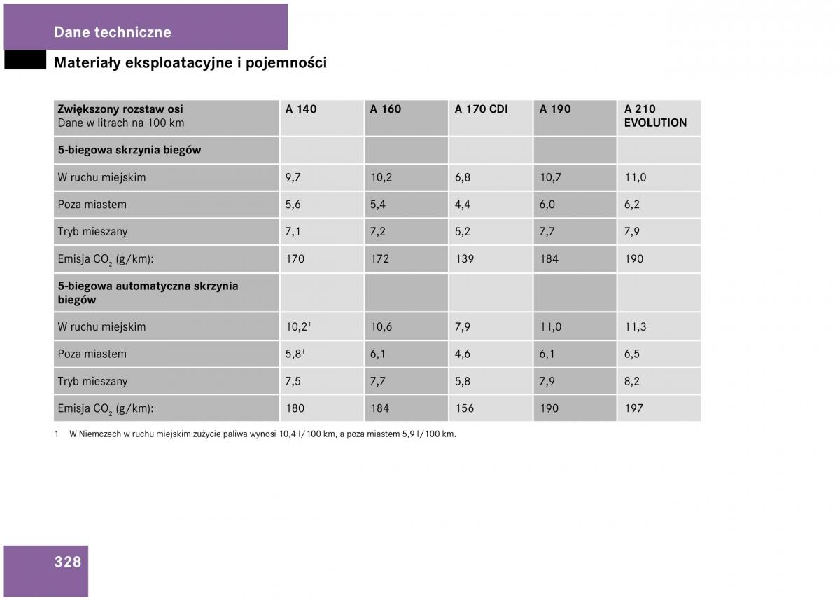 Mercedes Benz A Class W168 instrukcja obslugi / page 328