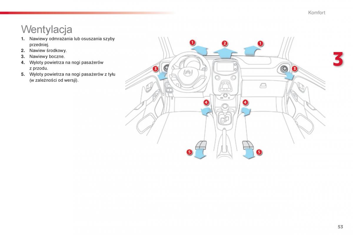 Citroen C1 II 2 instrukcja obslugi / page 55