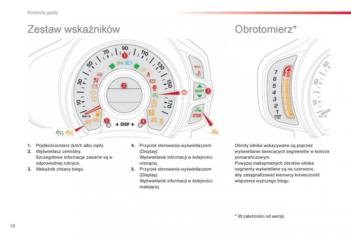 Citroen C1 II 2 instrukcja obslugi / page 12