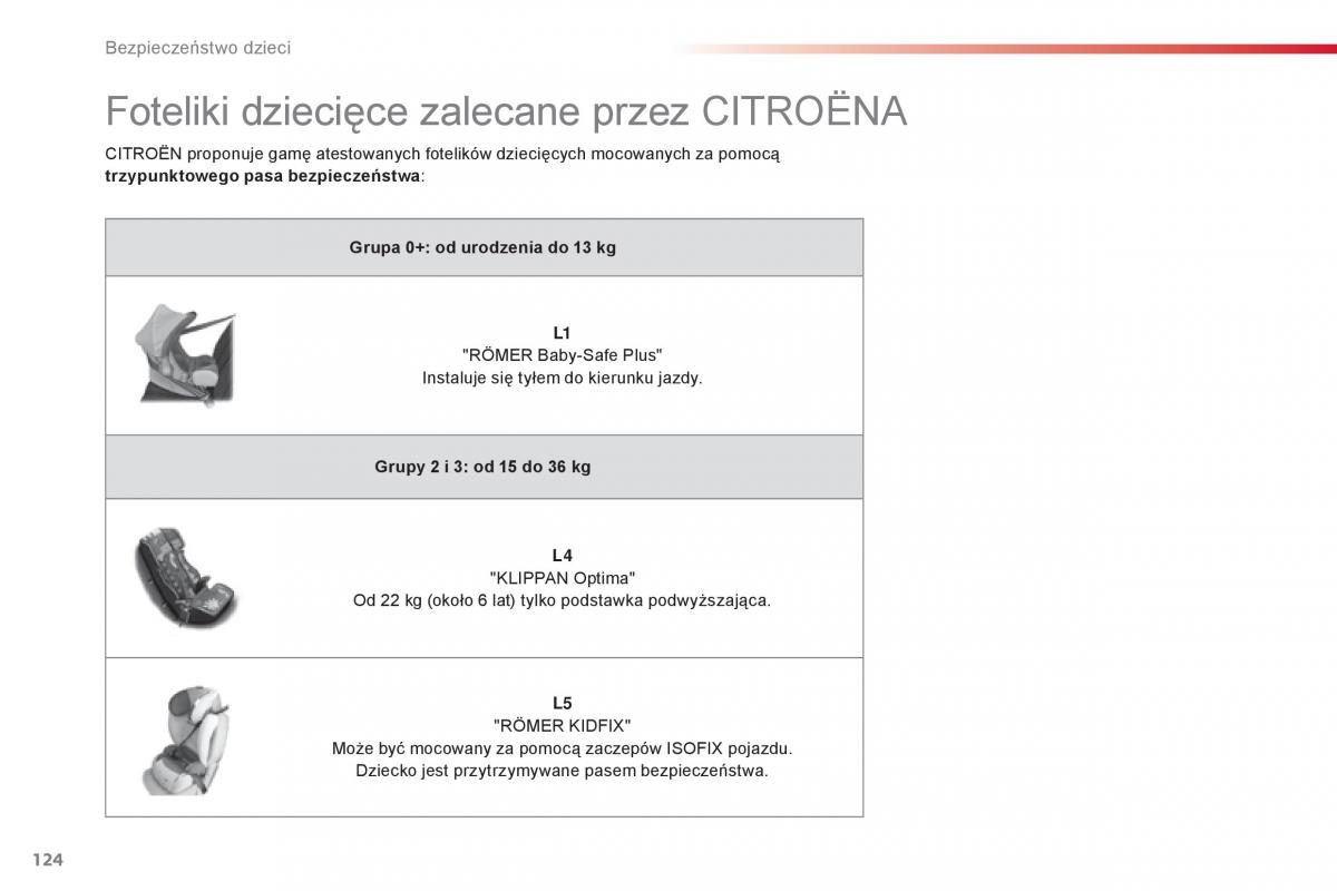 Citroen C1 II 2 instrukcja obslugi / page 126