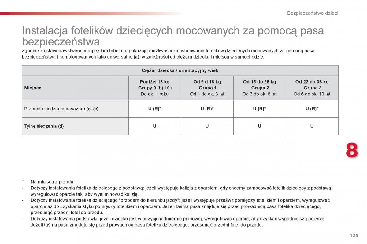 Citroen C1 II 2 instrukcja obslugi / page 127