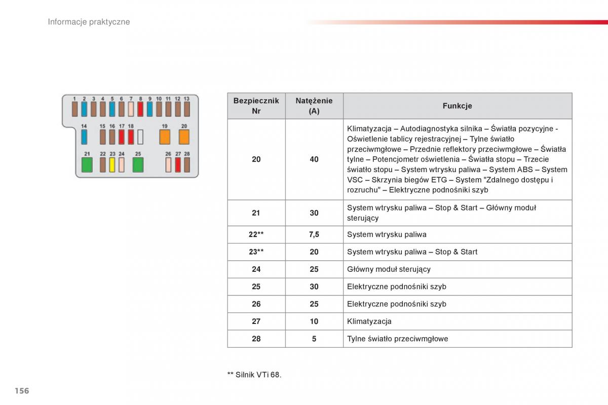 Citroen C1 II 2 instrukcja obslugi / page 158