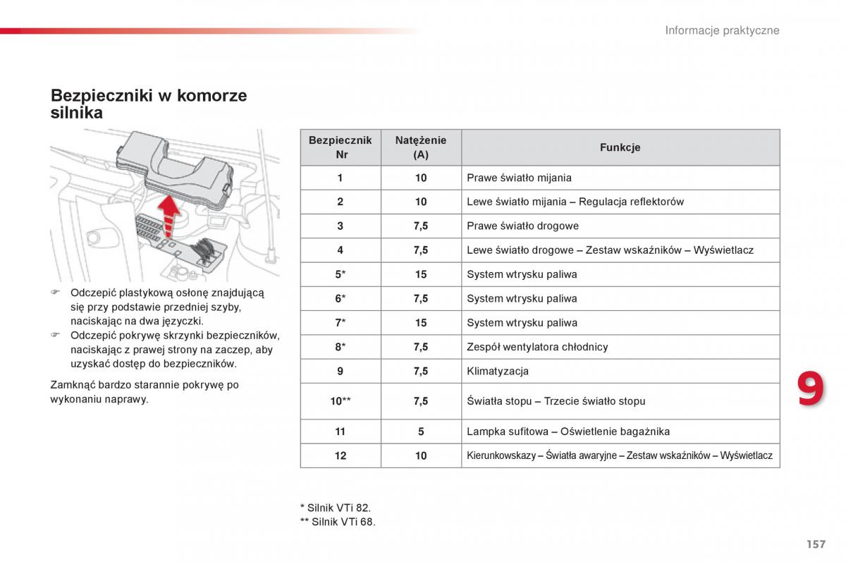 Citroen C1 II 2 instrukcja obslugi / page 159