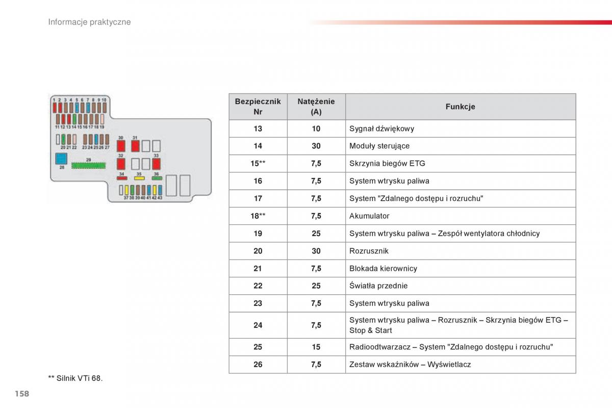 Citroen C1 II 2 instrukcja obslugi / page 160