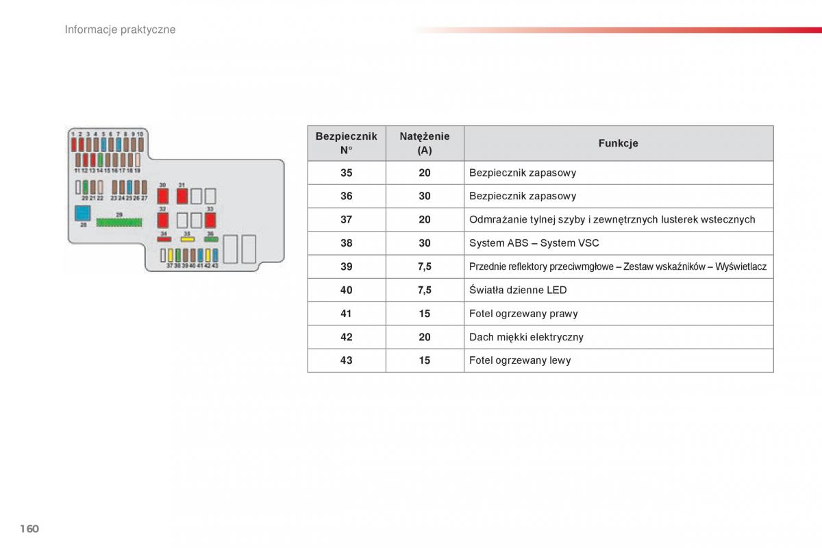 Citroen C1 II 2 instrukcja obslugi / page 162