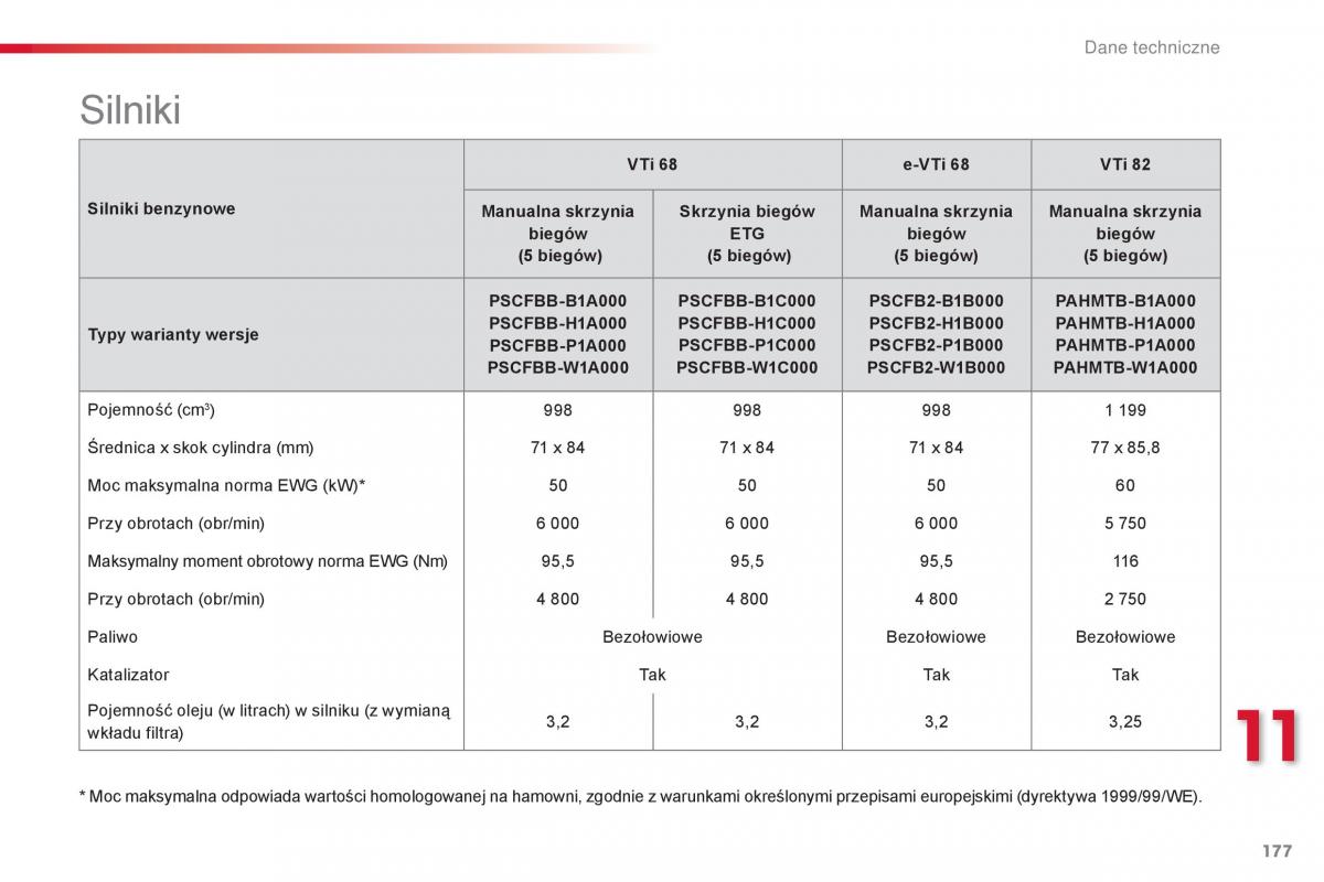 Citroen C1 II 2 instrukcja obslugi / page 179