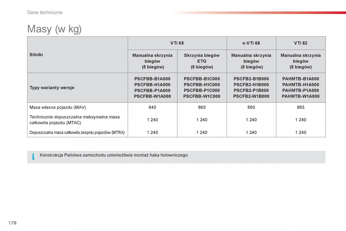 Citroen C1 II 2 instrukcja obslugi / page 180