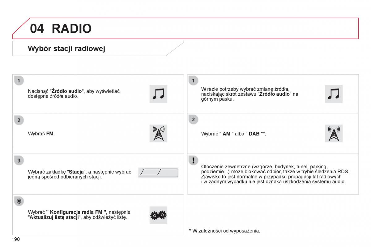 Citroen C1 II 2 instrukcja obslugi / page 192